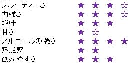 アルトスル・マルベック チャート