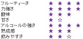 E・ギガル コート・ロティチャート
